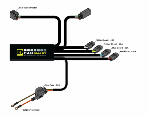 Faisceau DENALI CANsmart Plug-N-Play Gen II KTM