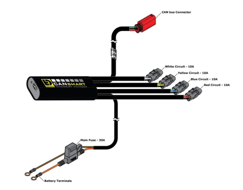 Faisceau DENALI CANsmart™ Gen II - Harley Davidson Pan America 1250