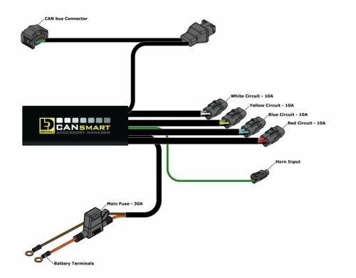 Kit d'éclairages DENALI D2 CANsmart™ GEN II ref: 3064573