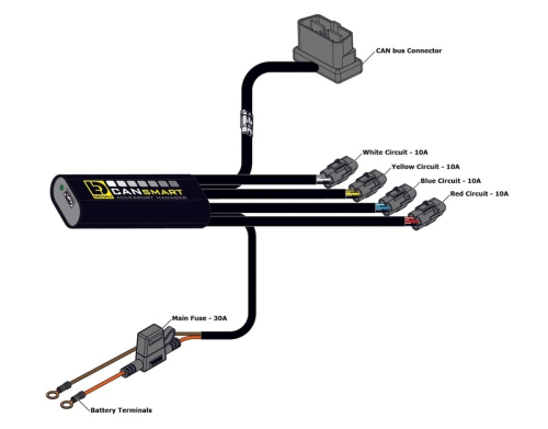 Kit d'éclairages DENALI D4 CANsmart™ GEN II ref: 3064513