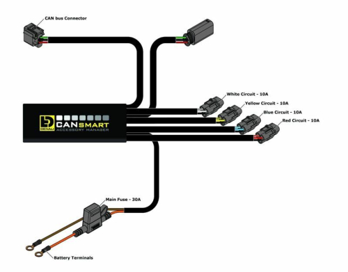 Kit d'éclairages DENALI D4 CANsmart™ GEN II ref: 3064577