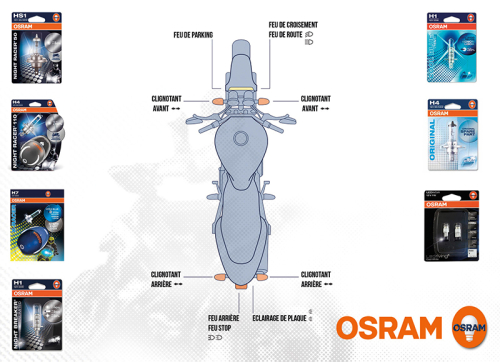 Kit Ampoule BMW R 1200 RT 2005