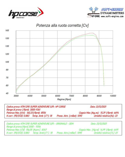 Silencieux HP CORSE SPS Carbon RR 1290 SUPER ADVENTURE ref: 1124707002